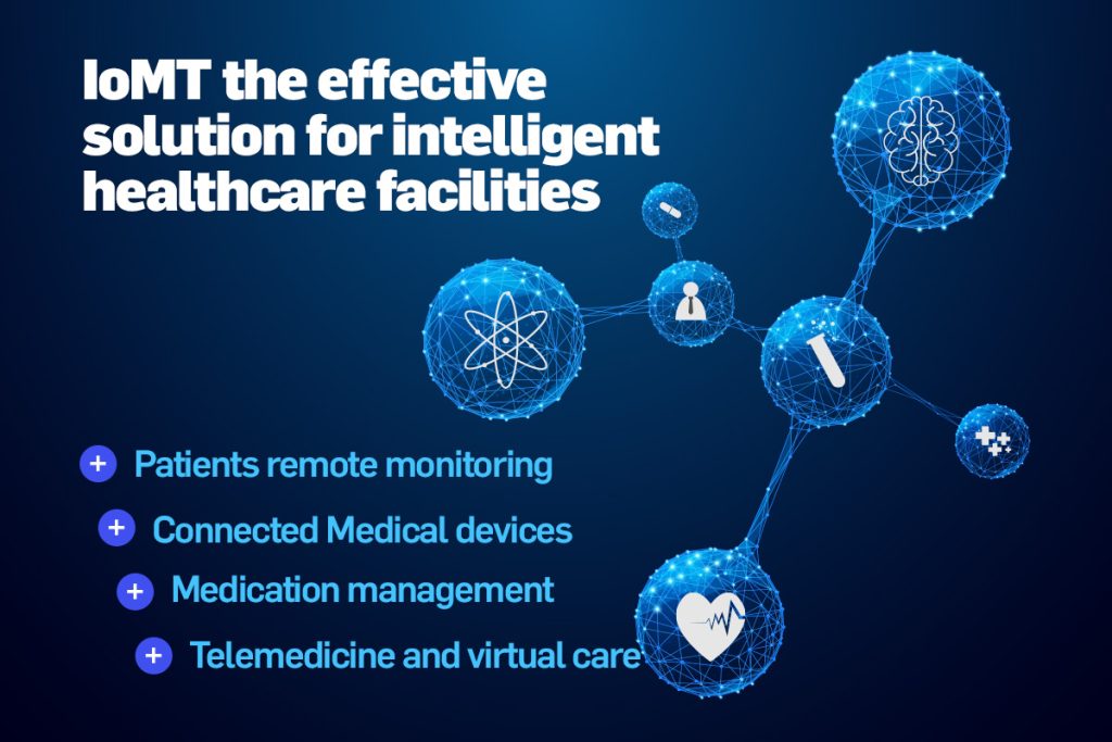infografic care arata principalele functionalitati ale IoMT, solutia efectiva pentru facilitati inteligente din industria medicala.