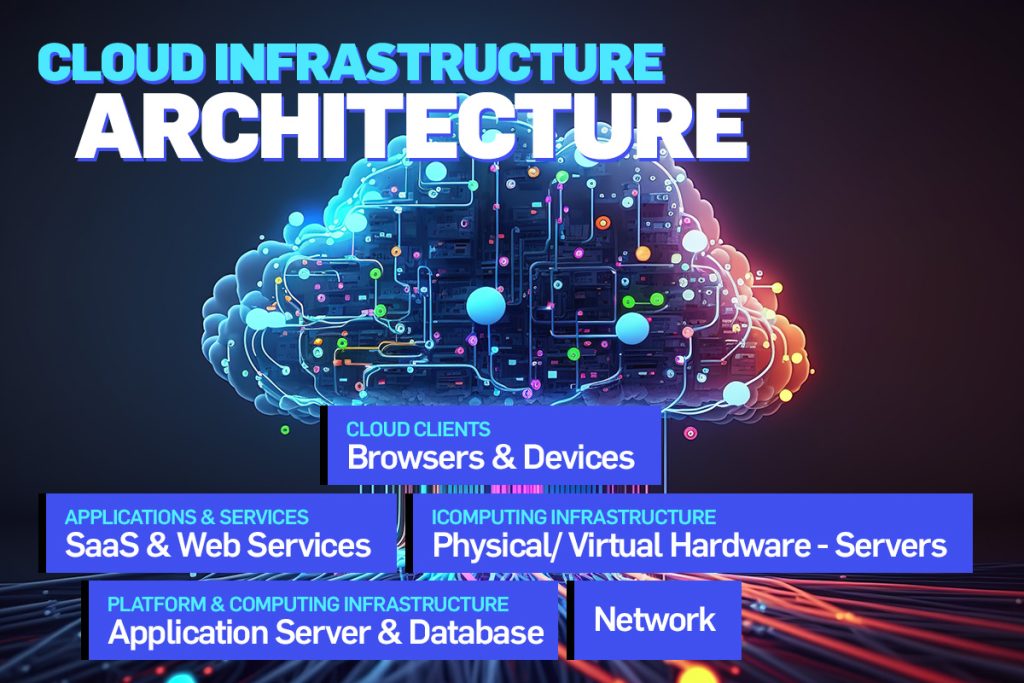 infrastructura cloud,  beneficii, concept reprezentare