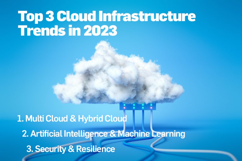 infrastructura cloud top 3 trenduri in 2023, reprezentare grafica, concept | htss