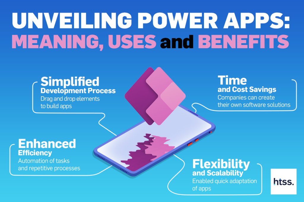power apps, infografic beneficii adus | htss