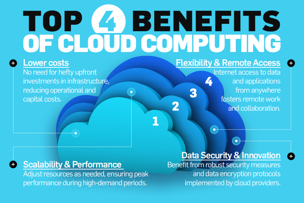 4 beneficii ale cloud computing | htss