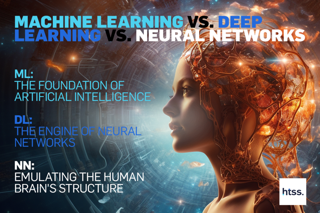 machine learing vs deep learning vs neural networks, infographic concept | htss